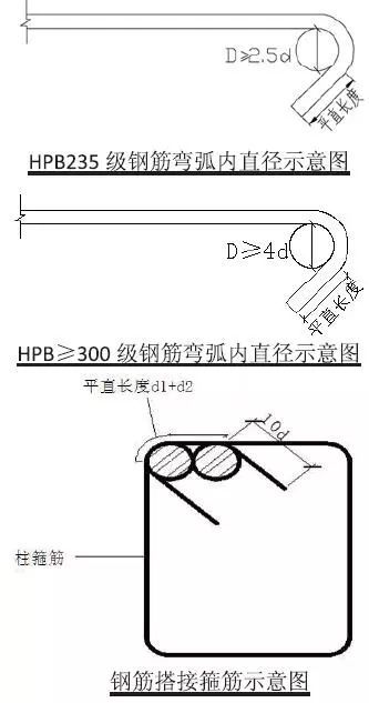 措施钢筋施工资料下载-钢筋施工做法图集