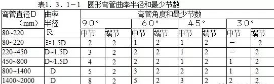 消防通风工程系统调试（经典版）_6