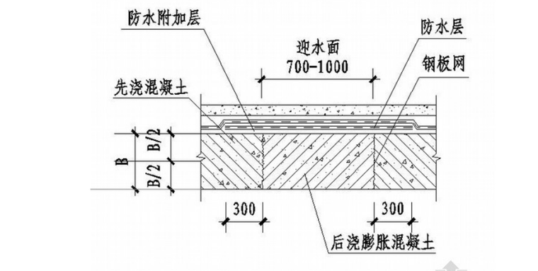 地下室后浇带及施工缝施工专项方案（多图）_3