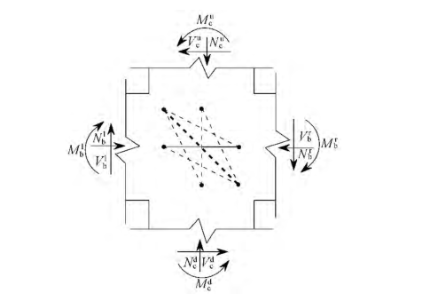 混凝土结构节点模型资料下载-钢筋混凝土梁柱节点核心区计算模型研究论文