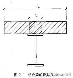 钢砼组合楼盖介绍_5