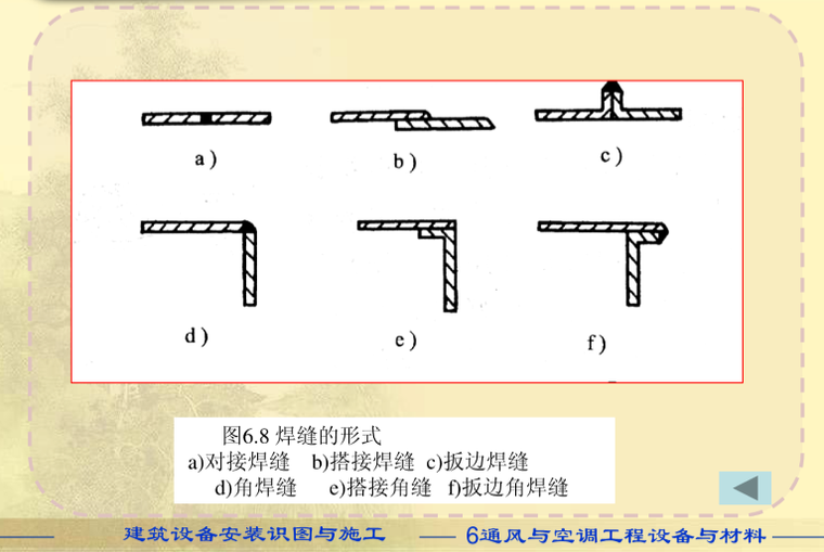 通风与空调工程设备与材料课件_5