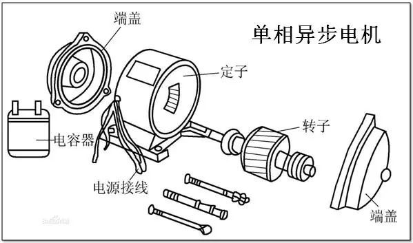 空调部件浅谈之空调电机_2