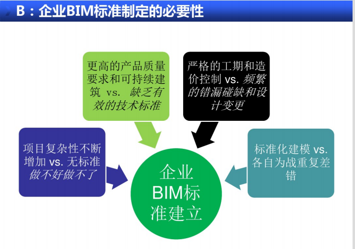 BIM应用汇报_6