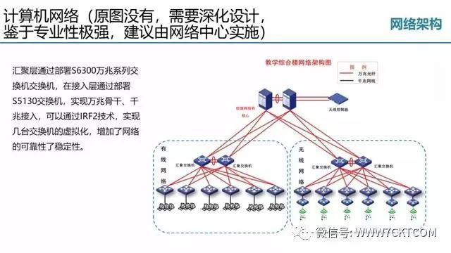 弱电智能化|教学综合楼智能化弱电深化设计方案_31