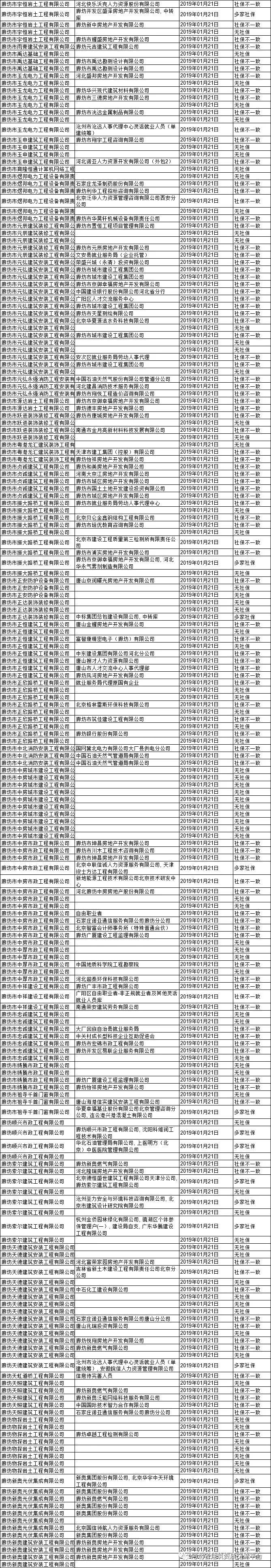 重磅消息！河北全省“挂证”企业名单曝光！_15