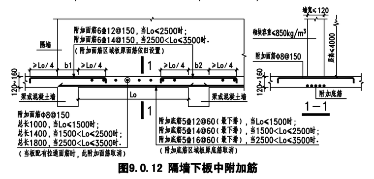 郑州|64层框筒-环带桁架结构广场结构施工图-隔墙下板中附加筋