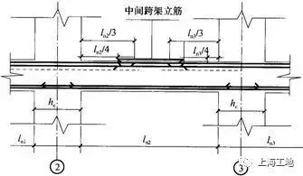 300条钢筋工程核心技术问题整理，附详细答案_3