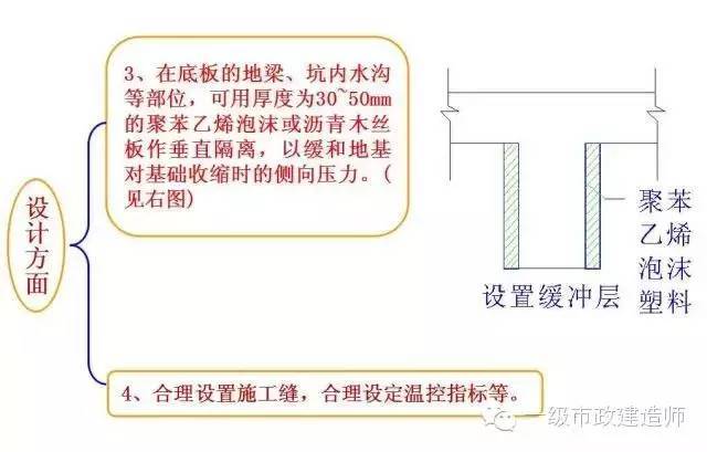 大体积混凝土裂缝控制措施_3