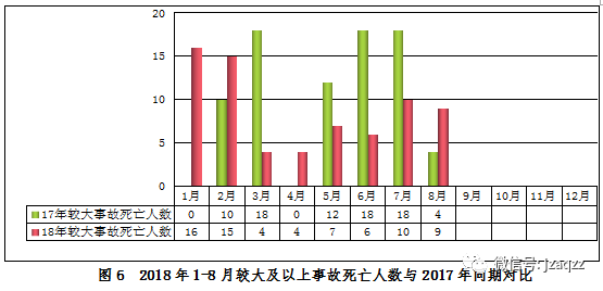 短短一个月，80人死亡，住建部通报8月房屋市政工程生产安全事故_7