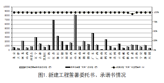 云南市政BIM资料下载-住建部通报：施工图设计初次审查合格率43.24%！