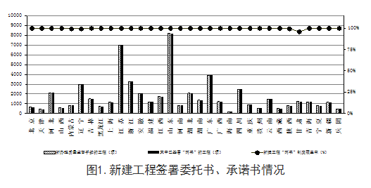 住建部施工图资料下载-住建部通报：施工图设计初次审查合格率43.24%！