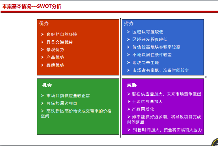 房地产营销方案（共78页）-SWOT分析