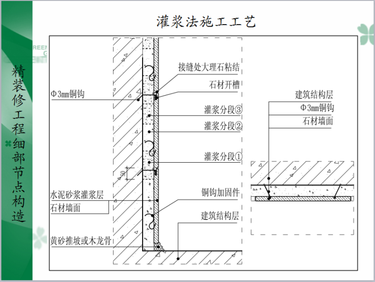 绿城集团精装修施工节点（墙面石材施工细部构造，48页，图文详细）-灌浆法施工工艺