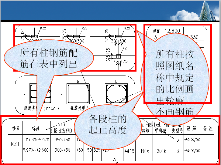 结构平法识图——柱平法施工图的识读-柱识图