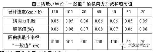 不了解道路工程平面线形设计及计算，还做啥道路工程_42