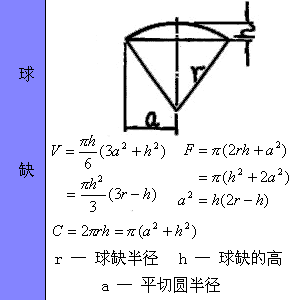 最全工程常用各种图形的计算公式汇总，全给你找好了！_55