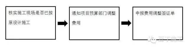 对业主的意见资料下载-还为变更、签证头疼？看中建是怎么让业主高高兴兴签证付钱的