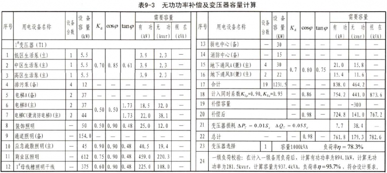 [官方]建筑电气负荷计算技术讨论帖——常老师坐镇！_18