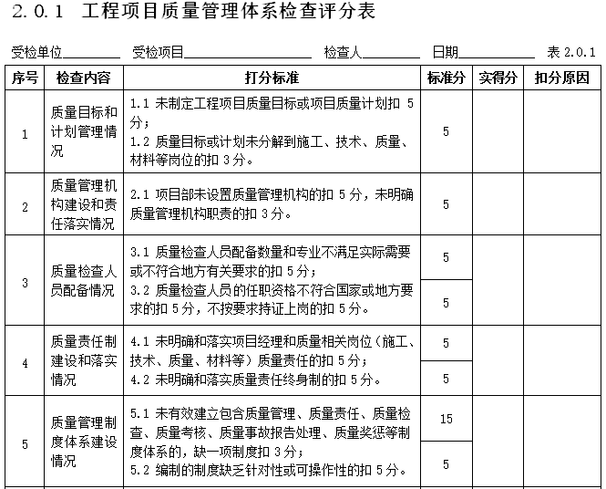 知名企业工程现场质量管理标准化检查评分手册(多表)-工程项目质量管理体系检查评分表