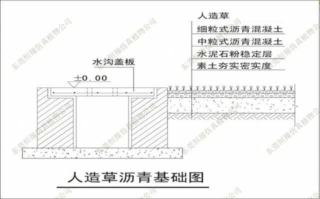 绿化种草皮资料下载-足球场的4种仿真草皮基础结构设计建设图文分享