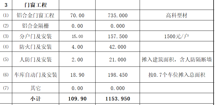 知名房企项目开发成本测算实例-门窗工程