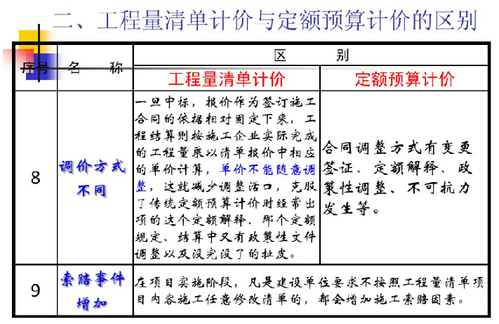 工程量清单计价讲义（115页）-工程量清单计价与定额预算计价的区别