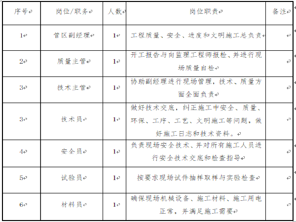 烟囱钢内筒施工作业指导书资料下载-铁路标段反循环钻孔桩作业指导书