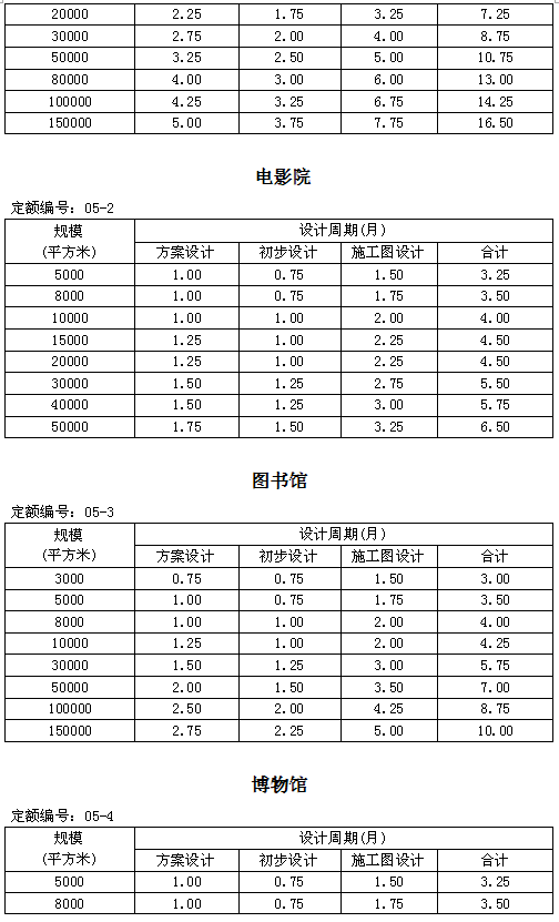 几天出图是合理的？建筑设计周期其实是有据可依的_8