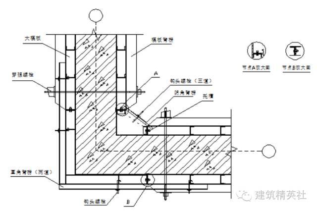 木工 模板施工方案 模板施工技术_6