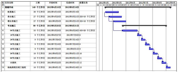 高架桥悬浇变截面预应力混凝土连续梁施工组织设计_2