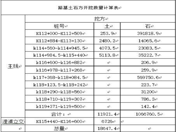 路基防护专项施工方案资料下载-路基挖方专项施工方案Word版（共21页）