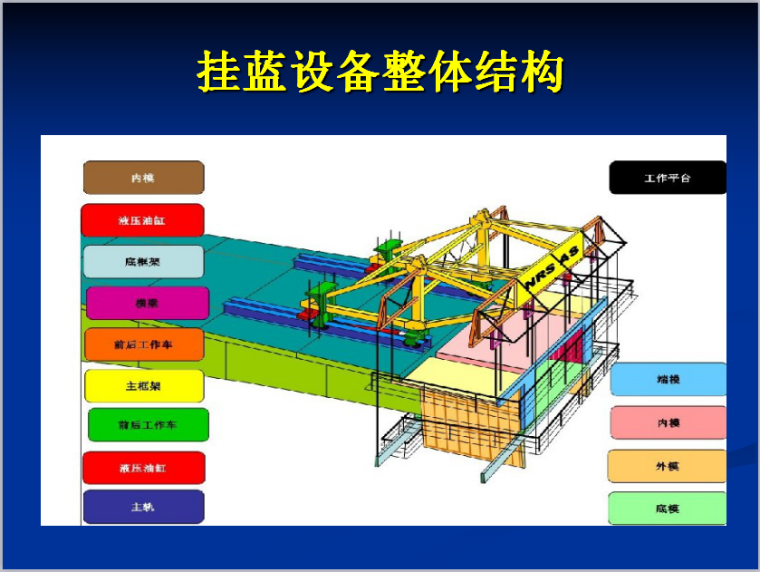 钢结构施工安全防护措施资料下载-挂蓝施工安全防护措施