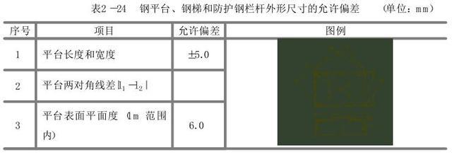 钢构件验收，这些数据要记住_10