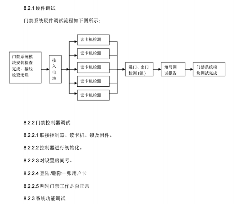 成都某高层住宅楼弱电工程施工组织设计方案_6