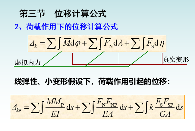 荷载作用下的位移计算公式