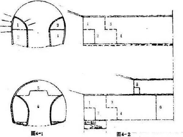 隧道不良地质导坑施工资料下载-新建隧道双侧壁导坑法施工工艺