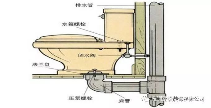 马桶安装小“秘密”_2