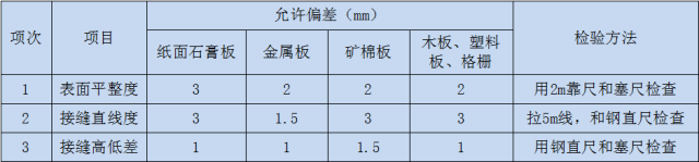 实例解读轻钢龙骨吊顶安装工艺，学到了！_34