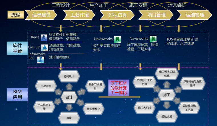 BIM技术在桥梁工程中的应用（共119页）_2