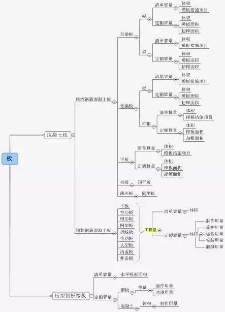 [图释]清单工程量与定额工程量的计算区别_14