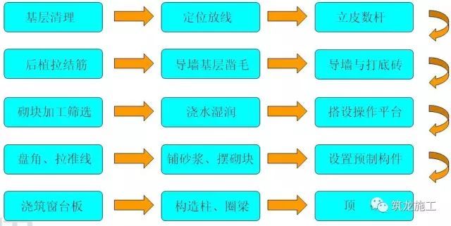 房间混凝土裂缝修补方案资料下载-钢筋混凝土施工时这样控制，几乎不会产生结构裂缝