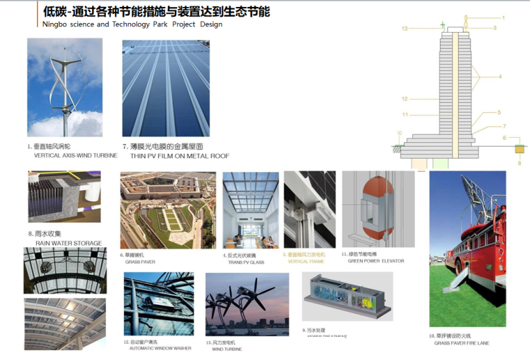 [浙江]宁波科技园建筑方案文本设计（包含PDF+134页）-低碳
