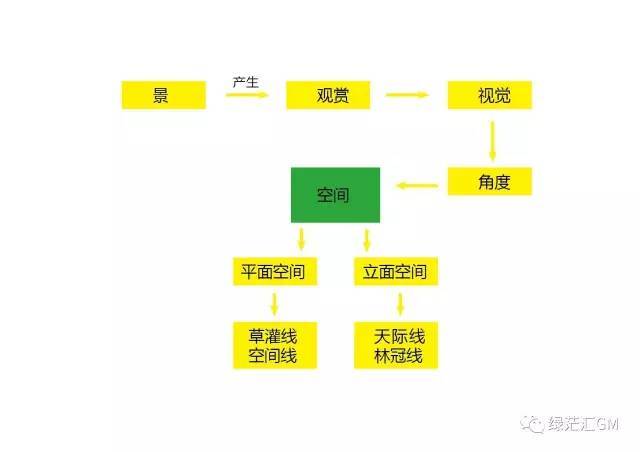 那些你可能没搞懂的绿化空间营造_2