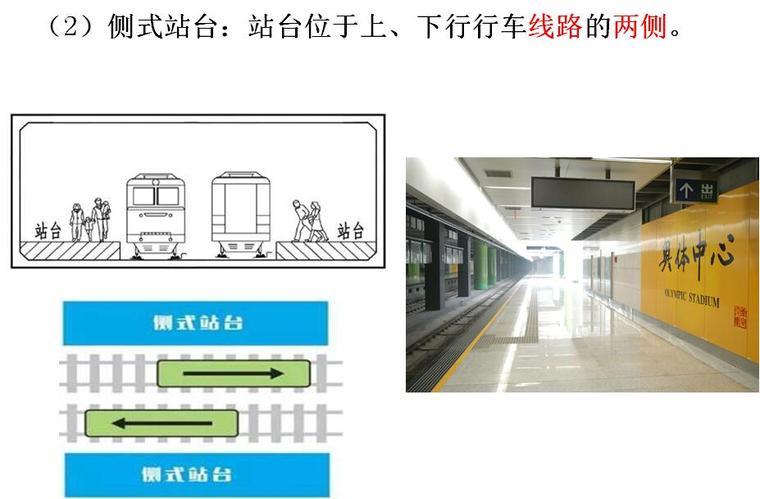 地铁与轻轨工程第三章建筑与结构设计培训PPT（车站建筑设计部分）-侧式站台