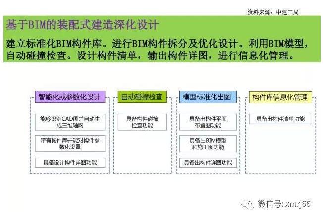 BIM技术在幕墙及装配式钢结构建筑中应用_21