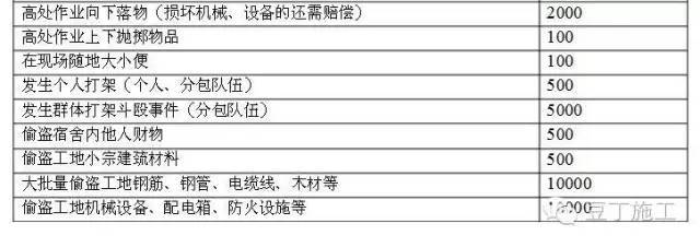 施工人员入场安全教育要点_2