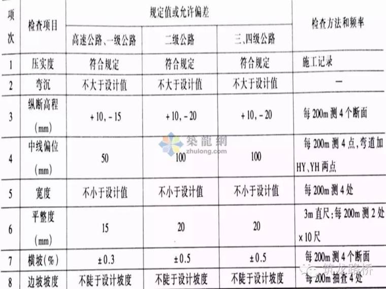 关于土方路基施工要点和质量控制，知道这些就够了_19