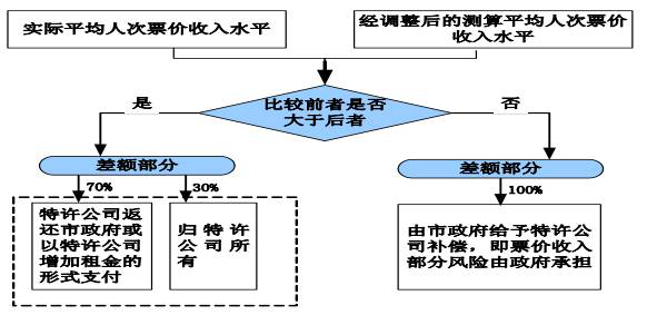 北京地铁4号线-PMP的成功案例-京港5