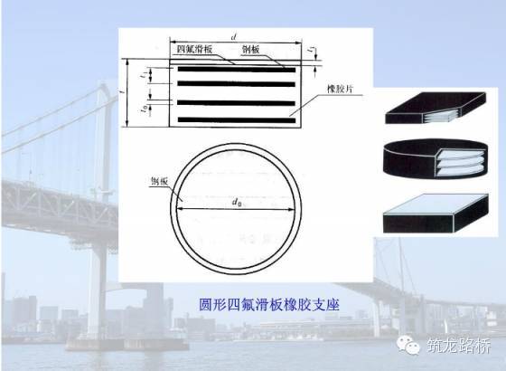 桥梁支座检测技术要点，看完我默默地转了_6